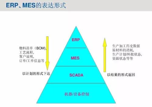 你中有我，我中有你-我們ERP 與MES